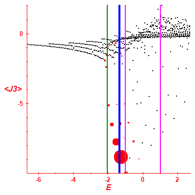 Peres lattice <J3>